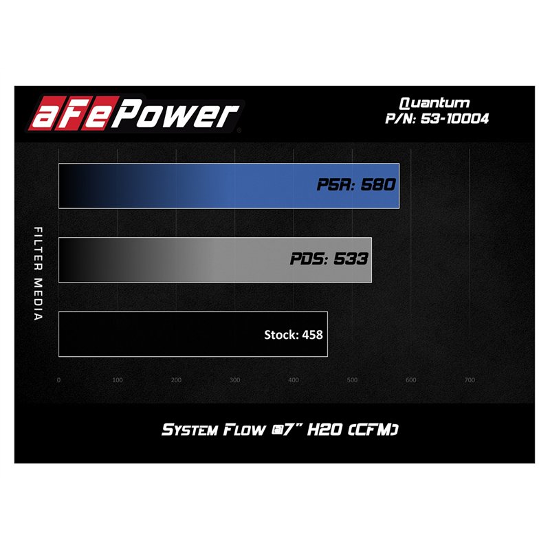 aFe Power | QUANTUM Cold Air Intake System w/Pro DRY S Media - F-250 / F-350 6.7L 2017-2019
