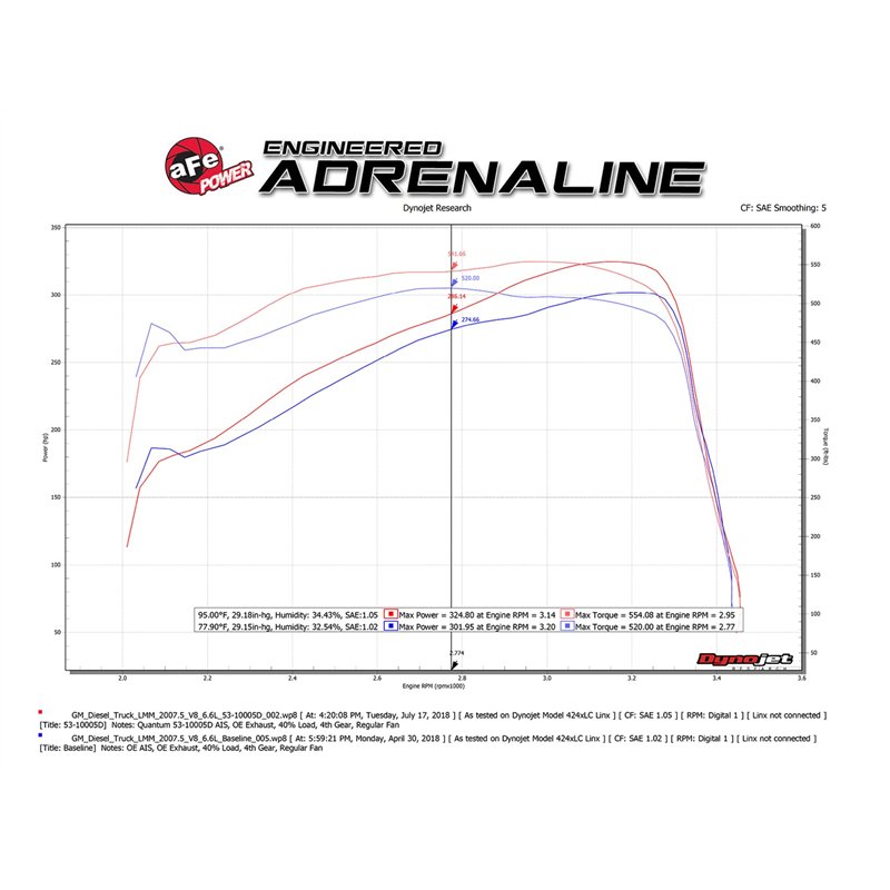 aFe Power | QUANTUM Cold Air Intake System w/Pro DRY S Media - Silverado / Sierra 2500 HD / 3500 HD 6.6L 2007-2010