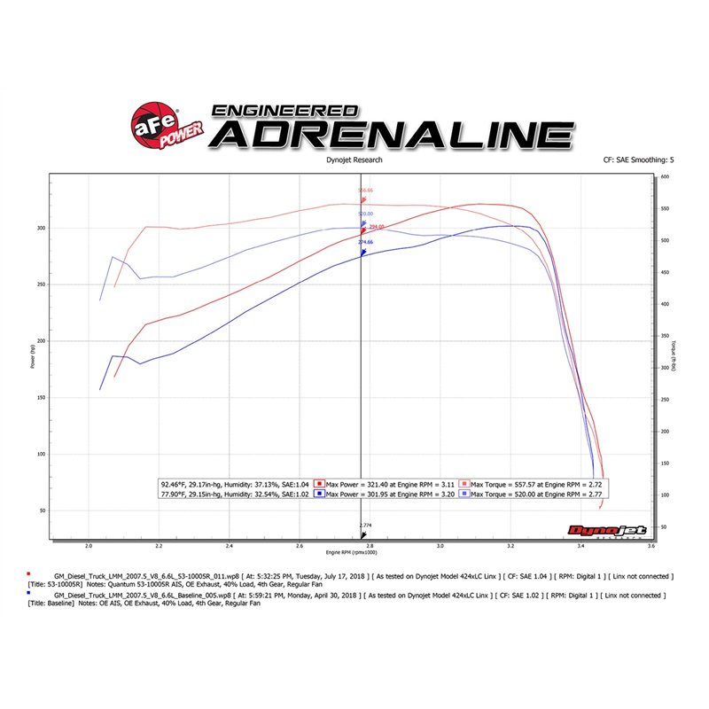 aFe Power | QUANTUM Cold Air Intake System w/Pro 5R Media - Silverado / Sierra 2500 HD / 3500 HD 6.6L 2007-2010