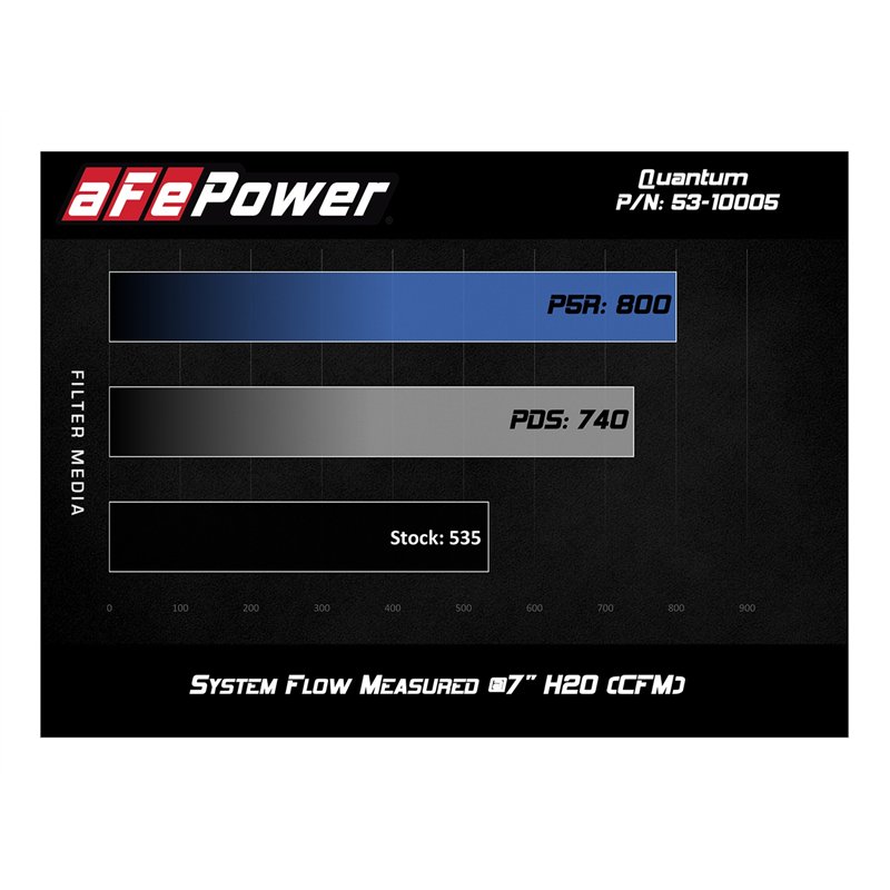 aFe Power | QUANTUM Cold Air Intake System w/Pro 5R Media - Silverado / Sierra 2500 HD / 3500 HD 6.6L 2007-2010