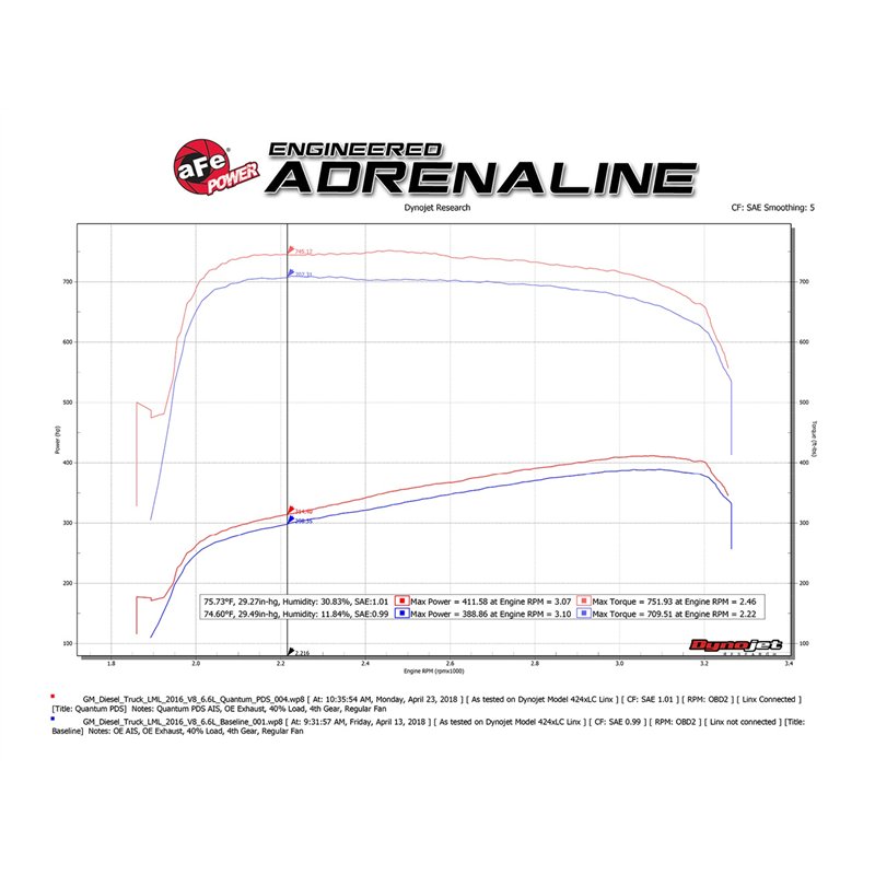 aFe Power | QUANTUM Cold Air Intake System w/Pro DRY S Media - Silverado / Sierra 2500 HD / 3500 HD 6.6L 2011-2016
