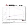 aFe Power | QUANTUM Cold Air Intake System w/Pro DRY S Media - Silverado / Sierra 2500 HD / 3500 HD 6.6L 2011-2016