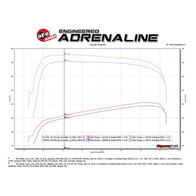 aFe Power | QUANTUM Cold Air Intake System w/Pro 5R Media - Silverado / Sierra 2500 HD / 3500 HD 6.6L 2011-2016