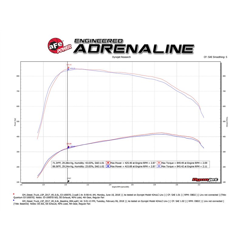 aFe Power | QUANTUM Cold Air Intake System w/Pro DRY S Media - Silverado / Sierra 2500 HD / 3500 HD 6.6L 2017-2019