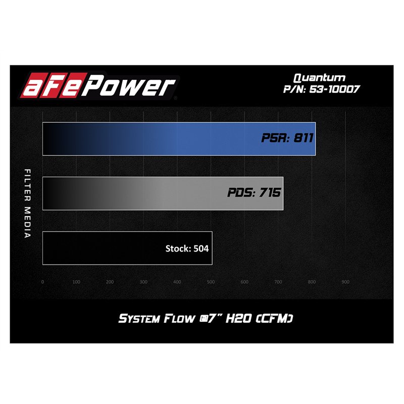 aFe Power | QUANTUM Cold Air Intake System w/Pro DRY S Media - Silverado / Sierra 2500 HD / 3500 HD 6.6L 2017-2019