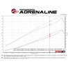 aFe Power | QUANTUM Cold Air Intake System w/Pro 5R Media - F-250 / F-350 6.4L 2008-2010