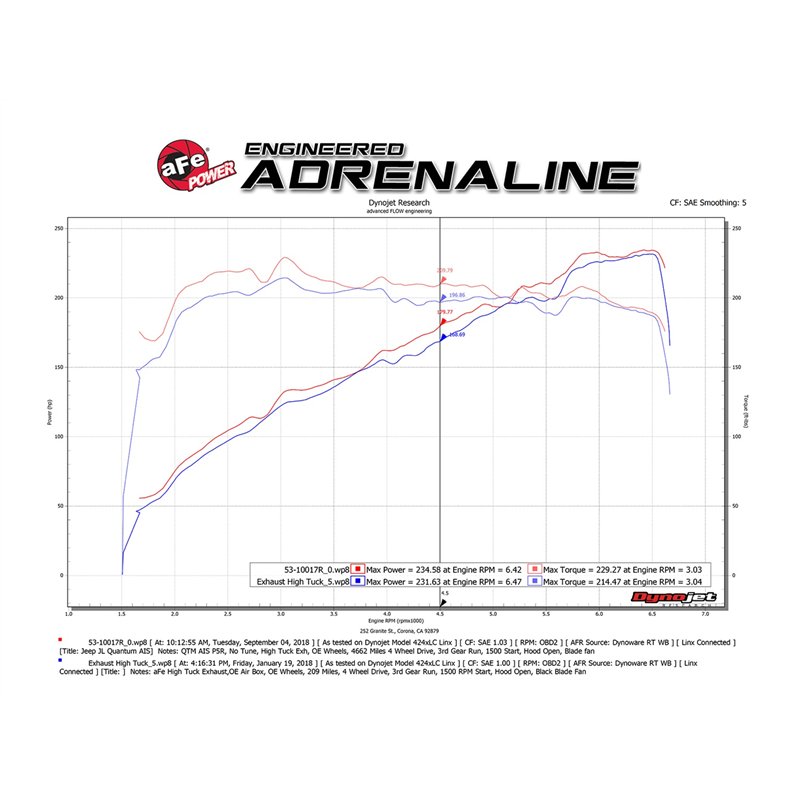 aFe Power | QUANTUM Cold Air Intake System w/Pro 5R Media - Gladiator / Wrangler (JL) 3.6L 2018-2025
