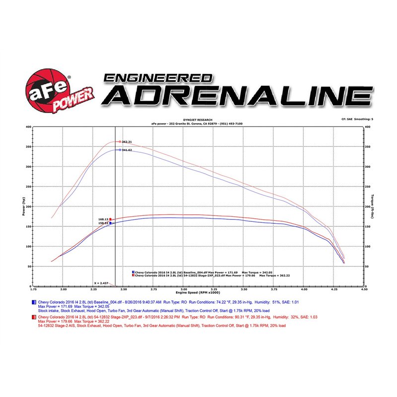 aFe Power | Magnum FORCE Stage-2 Cold Air Intake System w/Pro 5R Media - Colorado / Canyon 2.8L 2016-2022