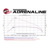 aFe Power | Magnum FORCE Stage-2 Cold Air Intake System w/Pro 5R Media - Colorado / Canyon 2.8L 2016-2022