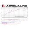 aFe Power | Magnum FORCE Stage-2 Cold Air Intake System w/Pro 5R Media - Edge / Explorer 3.5L 2011-2017