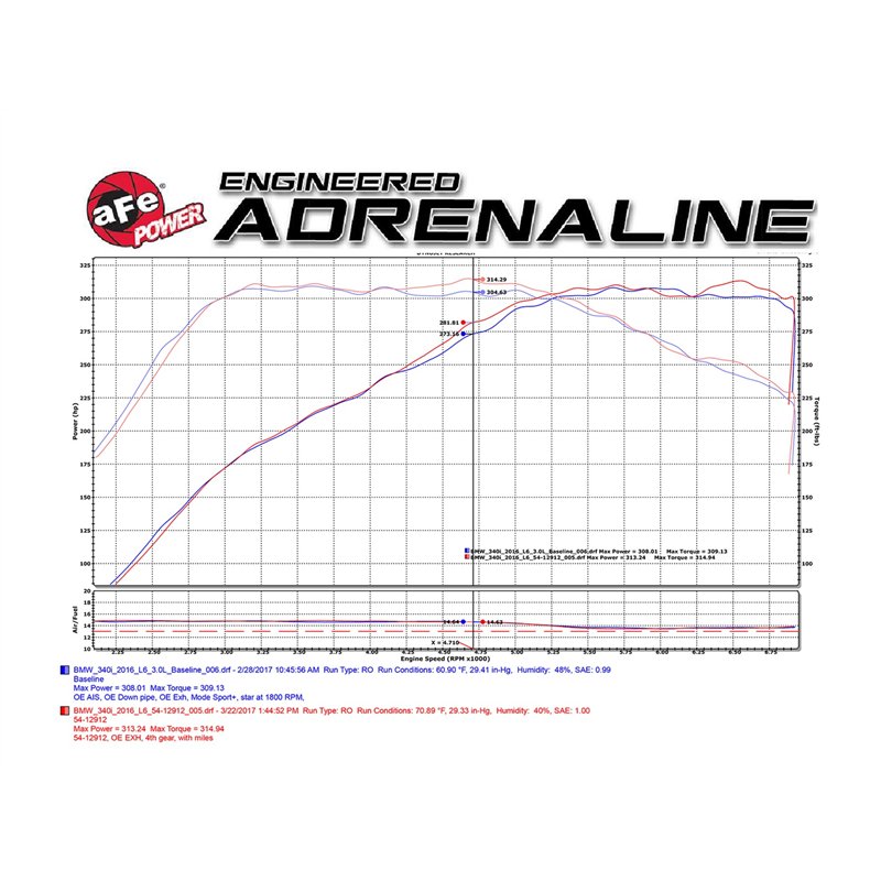 aFe Power | Magnum FORCE Stage-2 Cold Air Intake System w/Pro 5R Media - BMW 3.0T 2016-2021