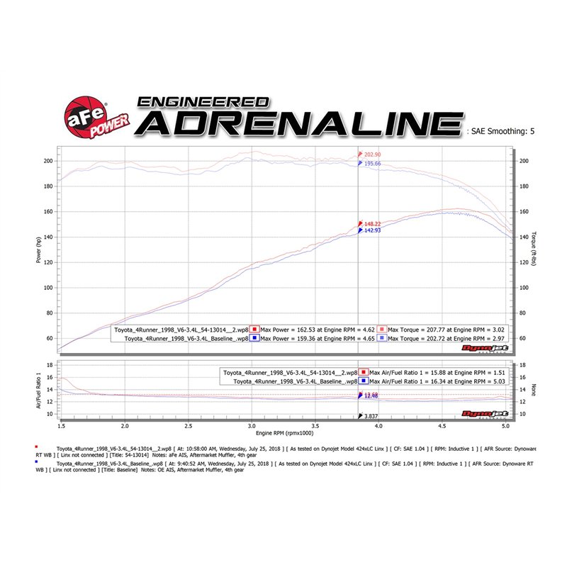 aFe Power | Magnum FORCE Stage-2 Cold Air Intake System w/Pro DRY S Media - 4Runner 3.4L 1996-1998