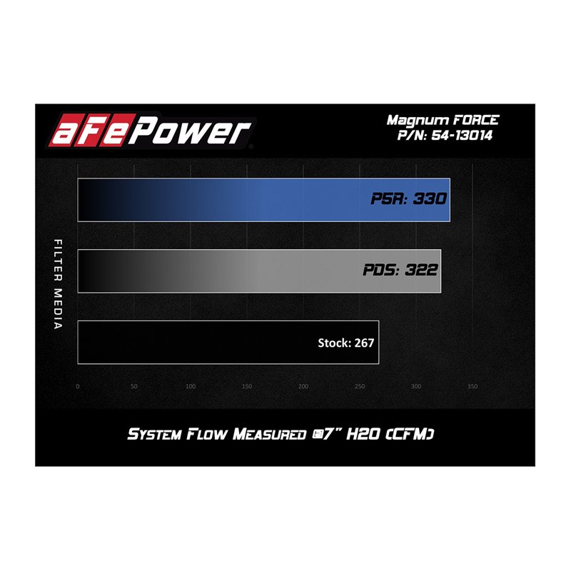 aFe Power | Magnum FORCE Stage-2 Cold Air Intake System w/Pro DRY S Media - 4Runner 3.4L 1996-1998
