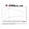 aFe Power | Magnum FORCE Stage-2 Cold Air Intake System w/Pro DRY S Media - F-250 / F-350 6.7L 2017-2019