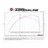 aFe Power | Magnum FORCE Stage-2 Cold Air Intake System w/Pro DRY S Media - Ram 2500 / 3500 6.7L 2013-2018