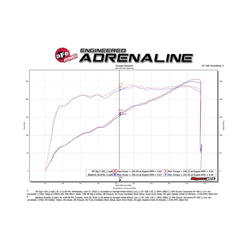 aFe Power | Magnum FORCE Stage-2 Cold Air Intake System w/Pro 5R Media - F-150 3.3L 2018-2020
