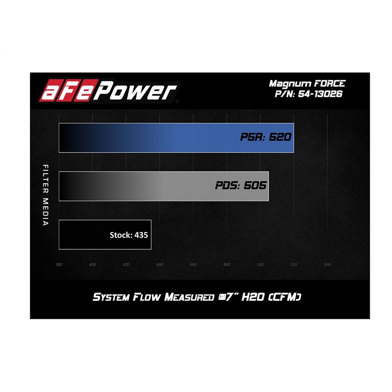 aFe Power | Magnum FORCE Stage-2 Cold Air Intake System w/Pro DRY S Media - Titan XD 5.0L 2016-2019