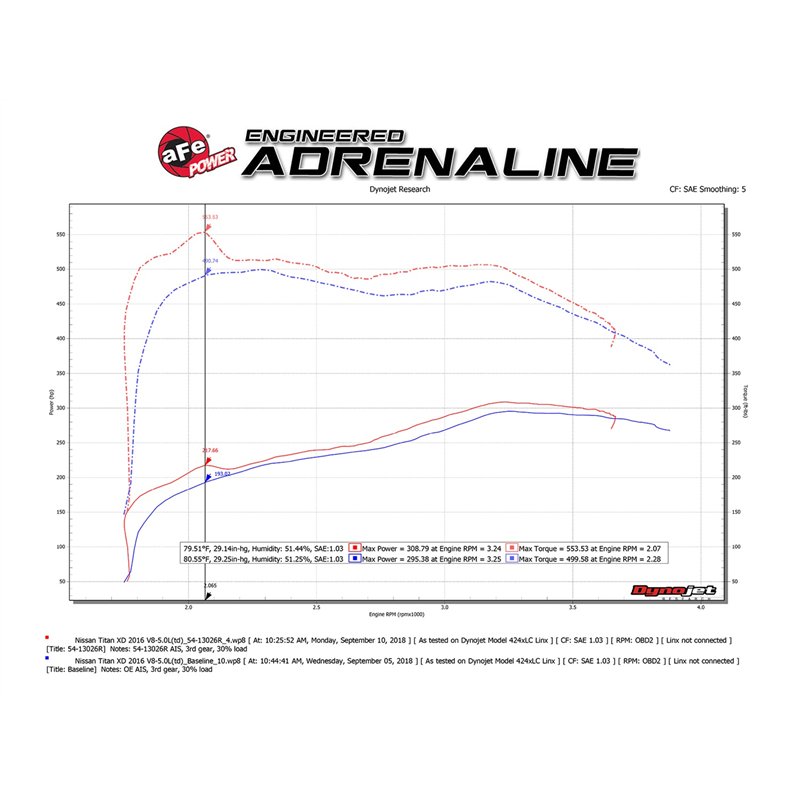 aFe Power | Magnum FORCE Stage-2 Cold Air Intake System w/Pro 5R Media - Titan XD 5.0L 2016-2019