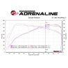 aFe Power | Magnum FORCE Stage-2 Cold Air Intake System w/Pro DRY S Media - M2 Competition / M3 / M4 3.0T 2015-2021