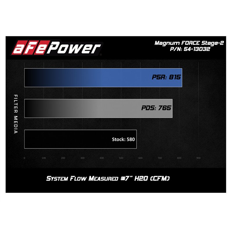 aFe Power | Magnum FORCE Stage-2 Cold Air Intake System w/Pro DRY S Media - M2 Competition / M3 / M4 3.0T 2015-2021