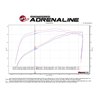 aFe Power | Magnum FORCE Stage-2 Cold Air Intake System w/Pro DRY S Media - Cadillac / Chevrolet / GMC 6.2L 2019-2025
