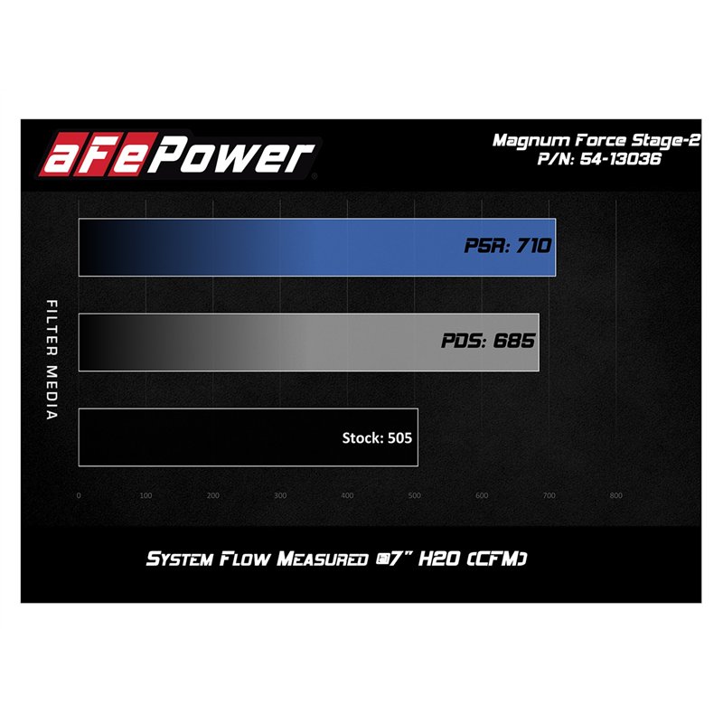 aFe Power | Magnum FORCE Stage-2 Cold Air Intake System w/Pro DRY S Media - Cadillac / Chevrolet / GMC 6.2L 2019-2025