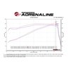 aFe Power | Momentum GT Cold Air Intake System w/Pro 5R Media - Ram 2500 / 3500 6.4L 2017-2018