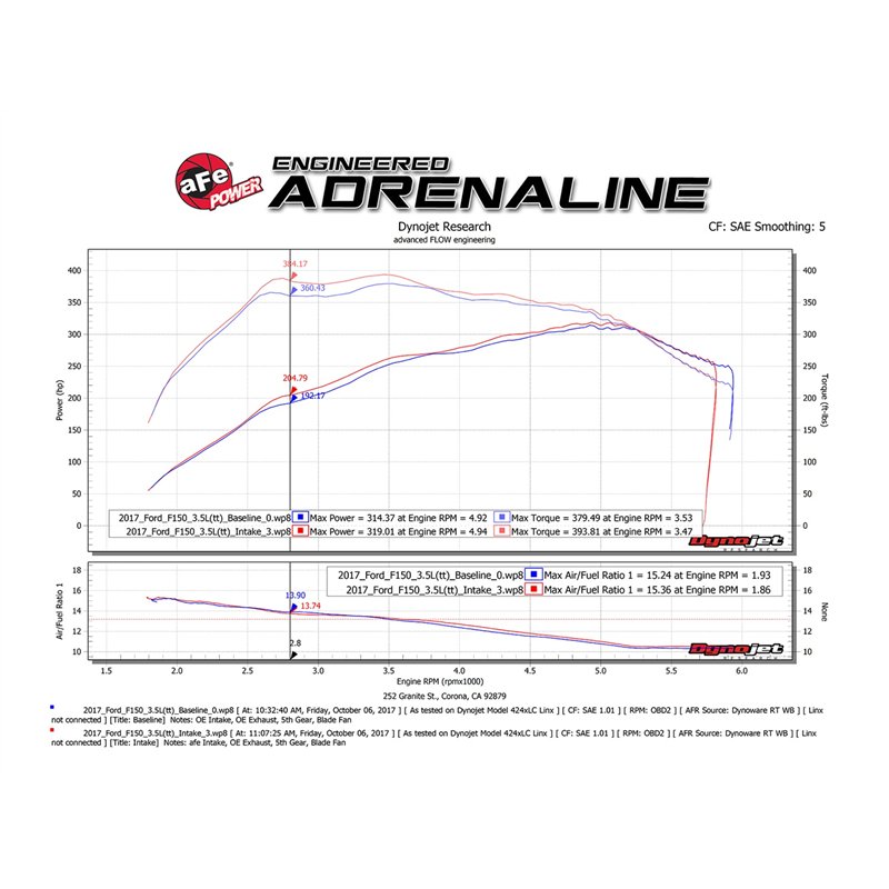 aFe Power | Momentum XP Cold Air Intake System w/Pro 5R Media Blue - F-150 3.5T 2017-2020