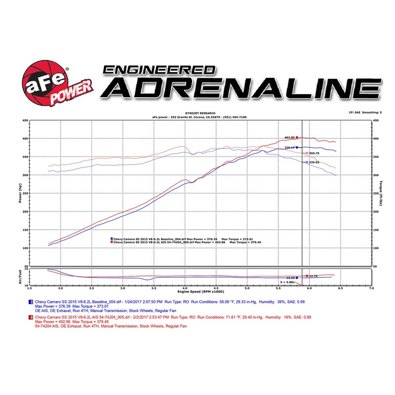 aFe Power | Momentum GT Cold Air Intake System w/Pro 5R Media - Camaro 6.2L 2013-2015