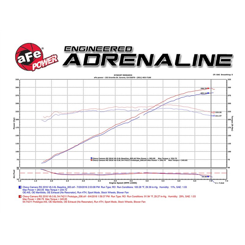 aFe Power | Momentum GT Cold Air Intake System w/Pro 5R Media - Camaro 3.6L 2016-2024