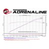 aFe Power | Momentum GT Cold Air Intake System w/Pro 5R Media - Camaro 3.6L 2016-2024