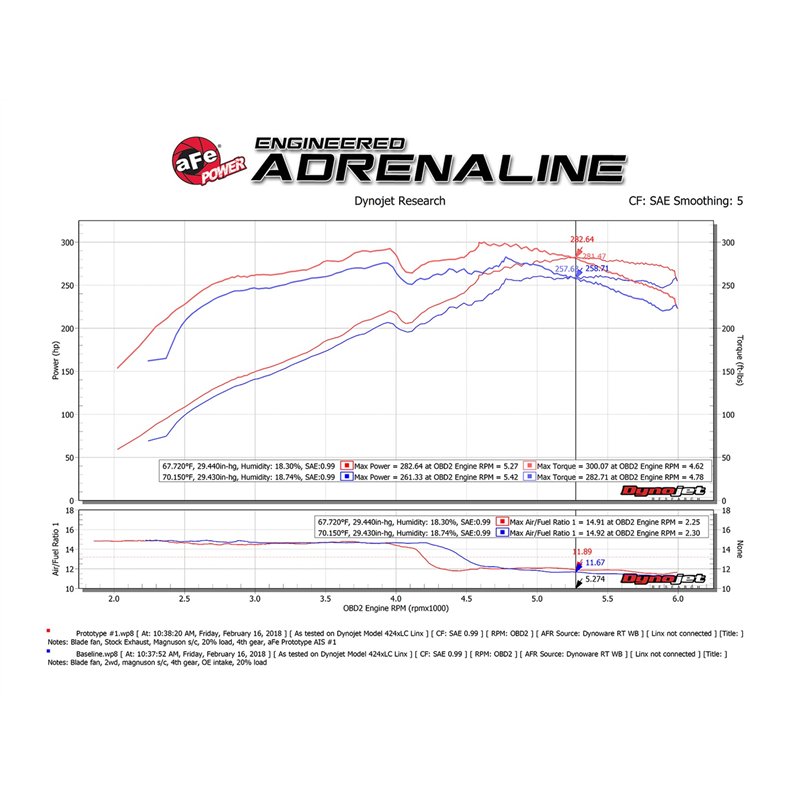 aFe Power | Momentum GT Cold Air Intake System w/Pro 5R Media - 4Runner / FJ Cruiser 4.0L 2010-2024