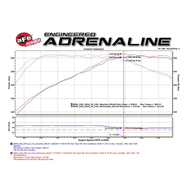 aFe Power | Momentum GT Cold Air Intake System w/Pro 5R Media - BMW 3.0T 2016-2021