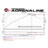 aFe Power | Momentum GT Cold Air Intake System w/Pro 5R Media - BMW 3.0T 2016-2021