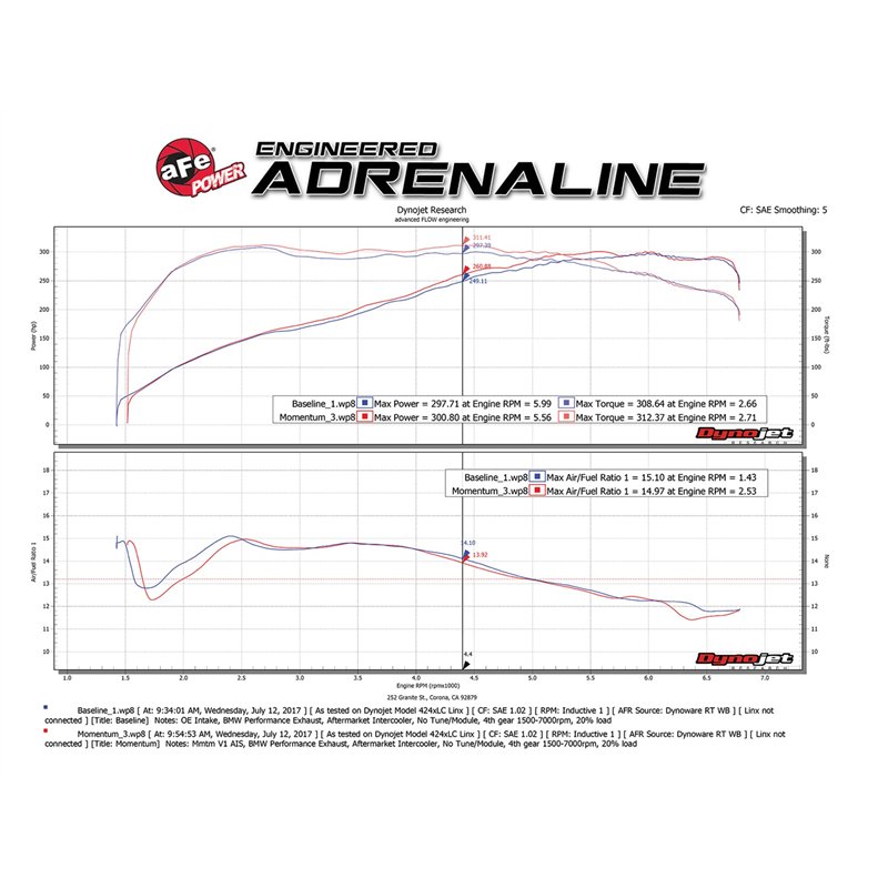 aFe Power | Momentum GT Cold Air Intake System w/Pro 5R Media - 135i / 335i / 335i xDrive / X1 3.0T / 2.0T 2011-2015