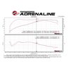 aFe Power | Momentum GT Cold Air Intake System w/Pro 5R Media - 135i / 335i / 335i xDrive / X1 3.0T / 2.0T 2011-2015
