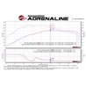 aFe Power | Momentum GT Cold Air Intake System w/Pro 5R Media - 124 Spider 1.4T 2017-2020