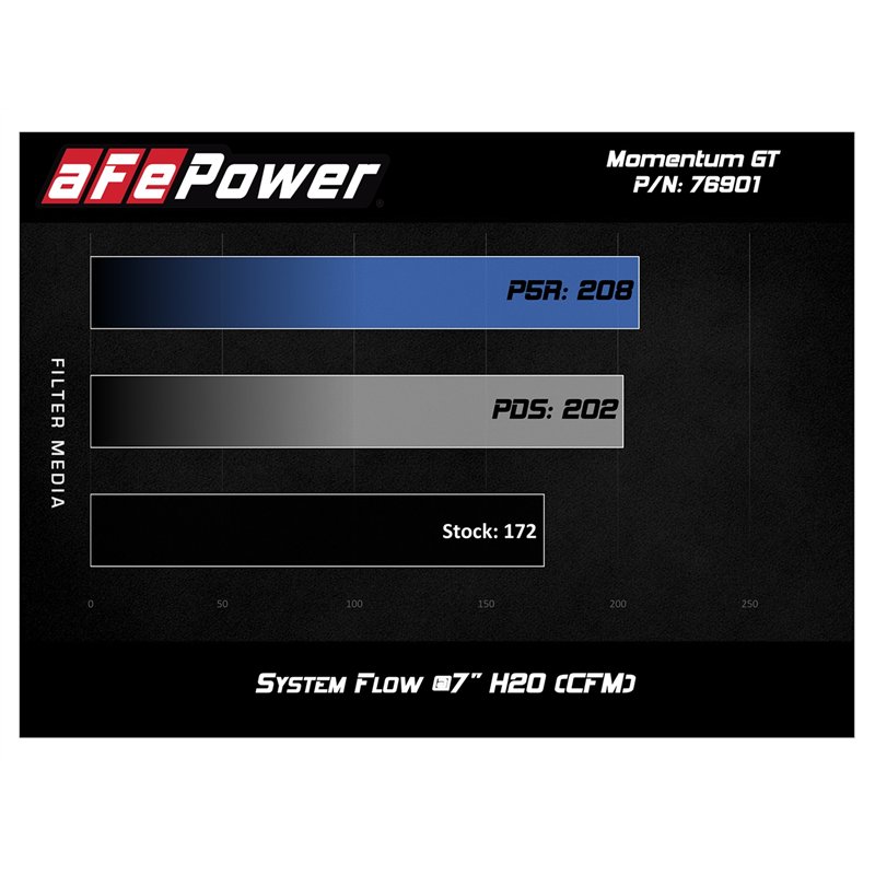 aFe Power | Momentum GT Cold Air Intake System w/Pro 5R Media - 124 Spider 1.4T 2017-2020