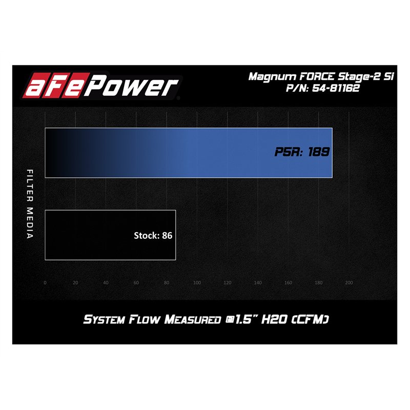aFe Power | Magnum FORCE Stage-2Si Cold Air Intake System w/Pro 5R Media - 4Runner / FJ Cruiser / Tacoma 4.0L 2003-2011