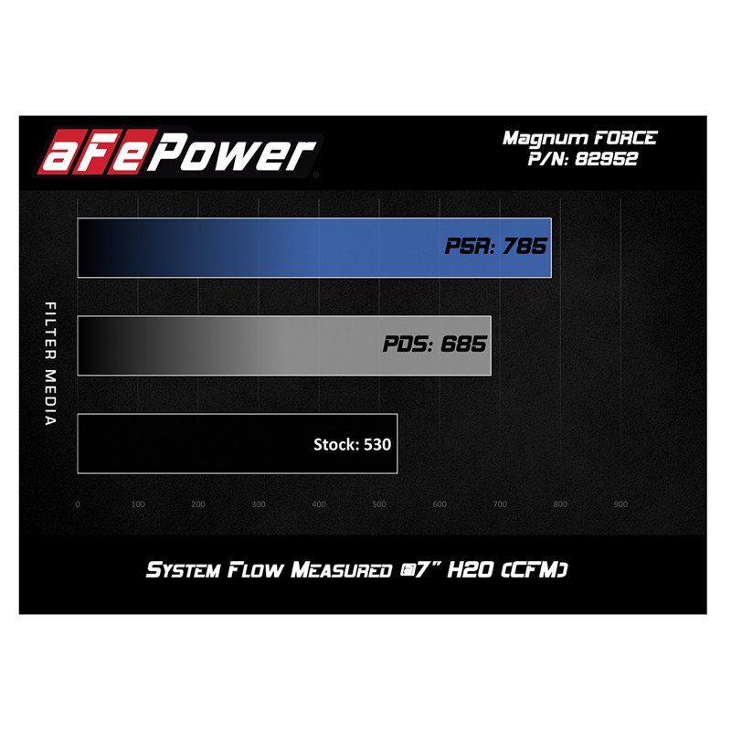 aFe Power | Magnum FORCE Stage-2Si Carbon Fiber Cold Air Intake System w/Pro 5R Media - M3 4.0L 2008-2013