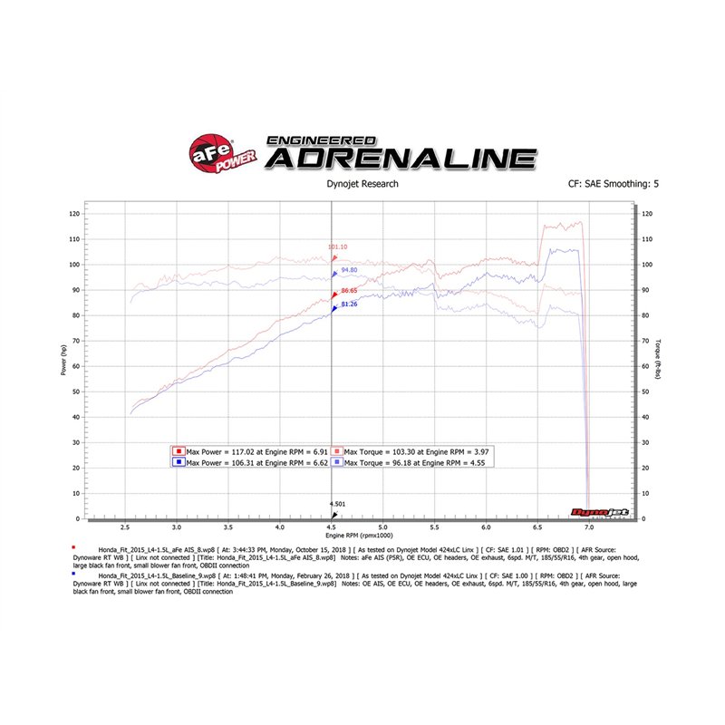 aFe Power | Takeda Momentum Cold Air Intake System w/Pro 5R Media - Fit 1.5L 2015-2020