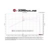 aFe Power | Takeda Momentum Cold Air Intake System w/Pro 5R Media - Fit 1.5L 2015-2020