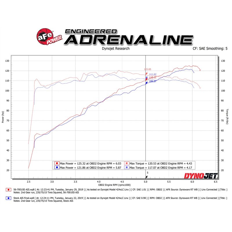 aFe Power | Takeda Momentum Cold Air Intake System w/Pro DRY S Media - Crosstrek 2.0L 2018-2023