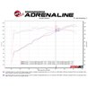 aFe Power | Takeda Momentum Cold Air Intake System w/Pro DRY S Media - Crosstrek 2.0L 2018-2023
