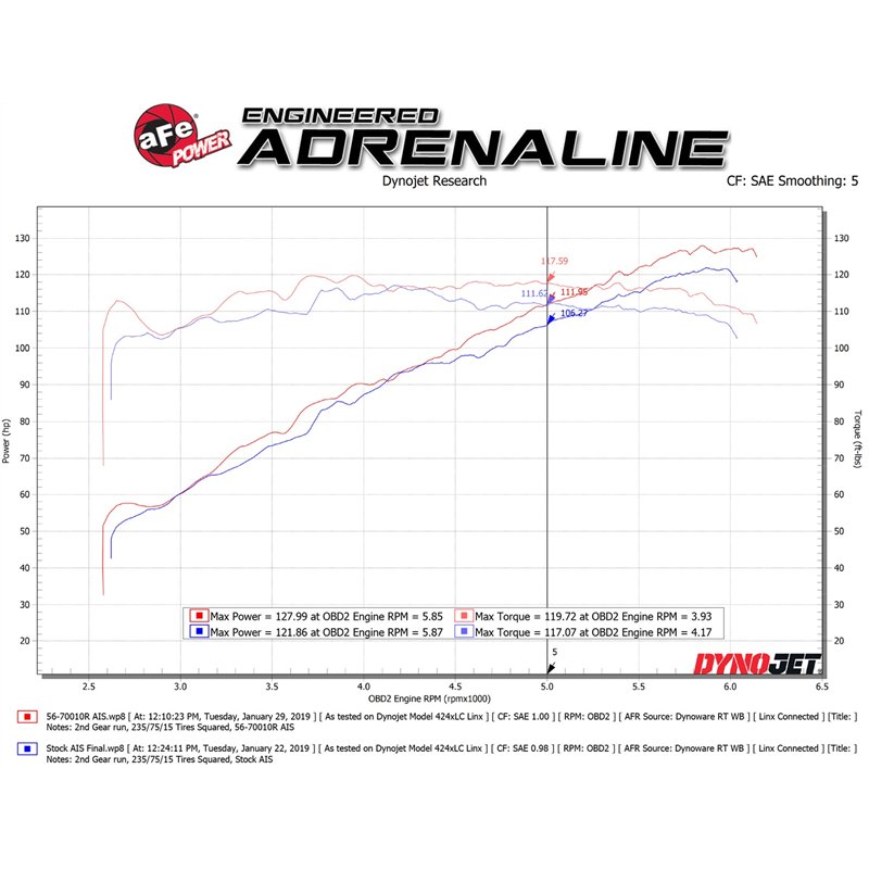 aFe Power | Takeda Momentum Cold Air Intake System w/Pro 5R Media - Crosstrek 2.0L 2018-2023