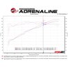aFe Power | Takeda Momentum Cold Air Intake System w/Pro 5R Media - Crosstrek 2.0L 2018-2023