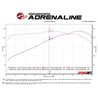 aFe Power | Takeda Momentum Cold Air Intake System w/Pro 5R Media - MDX / Odyssey / Pilot / Ridgeline 3.5L 2014-2025