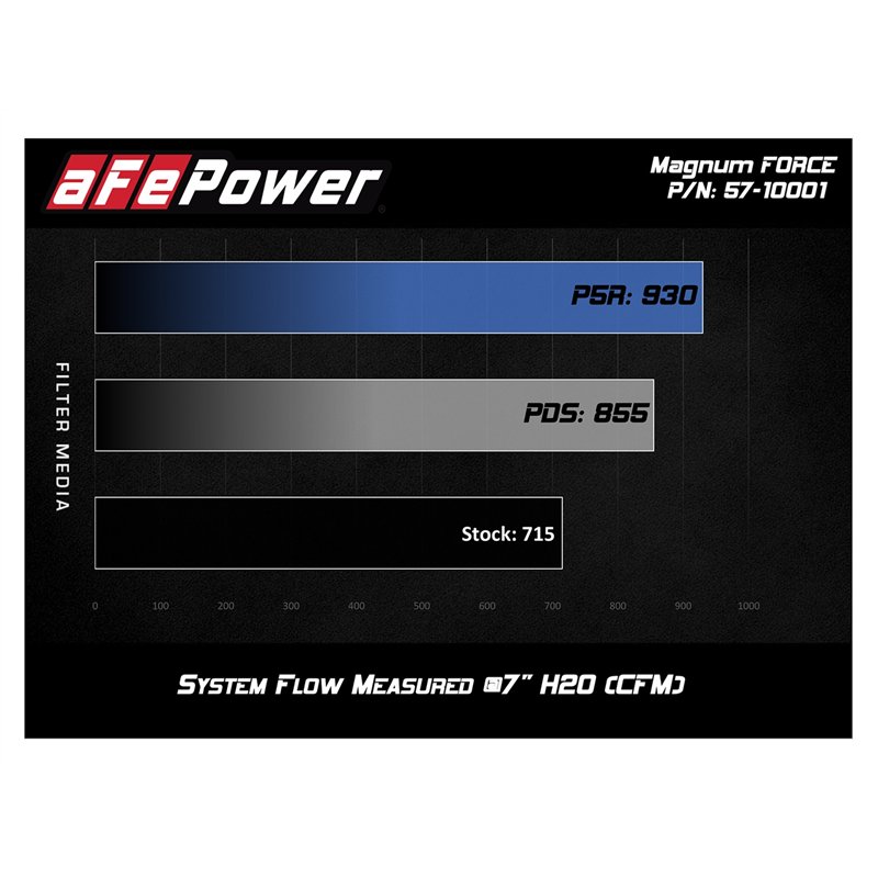 aFe Power | Track Series Stage-2 Carbon Fiber Intake System w/Pro 5R Media - Challenger 6.2L 2018-2023