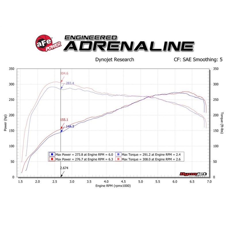 aFe Power | Track Series Stage-2 Carbon Fiber Intake System w/Pro 5R Media - BMW 3.0T 2012-2018