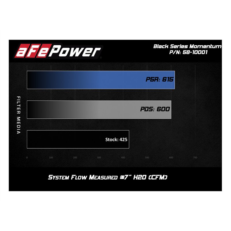 aFe Power | Black Series Carbon Fiber Cold Air Intake System w/Pro 5R Media - Durango / Grand Cherokee 6.4L 2012-2024